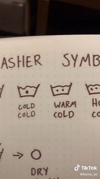 Understanding Washer Symbols on Your Washing Machine for Effective Laundry