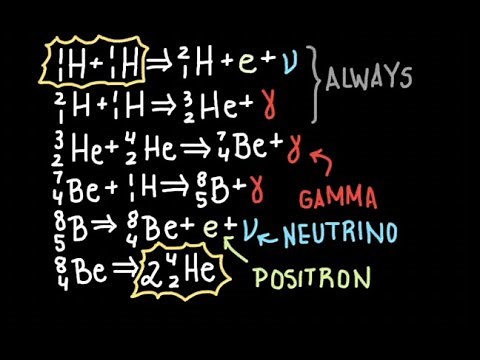 The CNO and PP Reactions