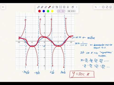 Graphing sec and csc graphs (reciprocal trig functions) part 1: Base Graphs
