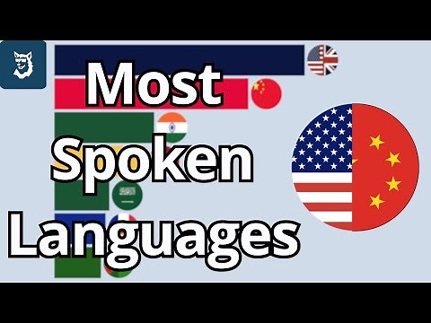 Most Spoken Languages in the World 1900 - 2025