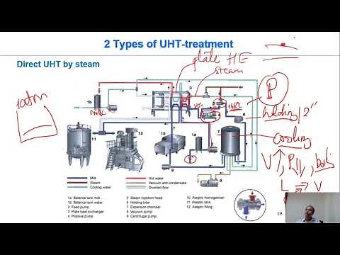 C6-05d.1 direct UHT| heat treatment| Dairy technology