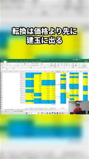 How to spot the "signals" of a major shift #investment #stockinvestment #sq #nikkeiaverage #money...