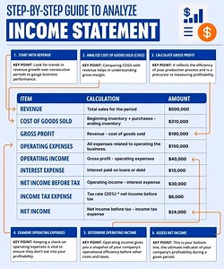 #financialaccounting | Financial Accounting