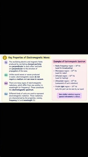 Nature of Electromagnetic Radiation ⚡ | Electromagnetic Waves & Spectrum | Class 11 #chemistry