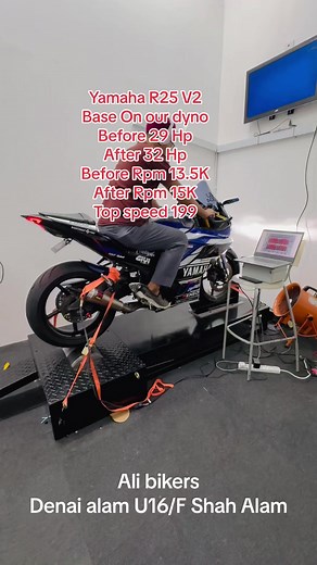 Yamaha R25 V2 Dyno Test Results, Top Speed, and Sound Check