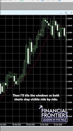 How to Compare Timeframes in MetaTrader 5