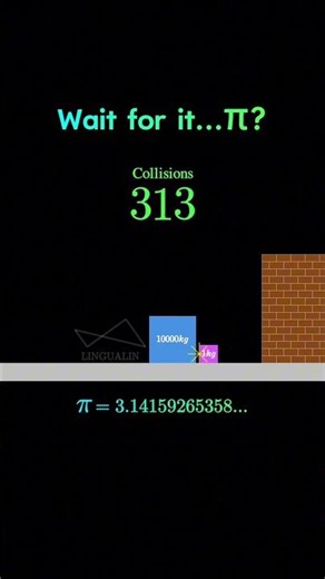 Why does Pi(π) appears here?