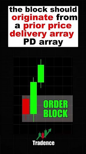 How To Filtre Strong Order Blocks (OB) ?