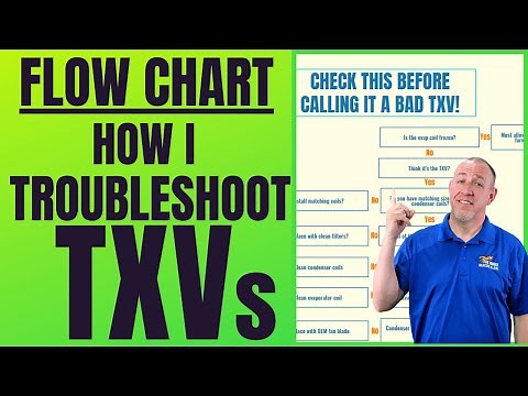 How I Diagnose a Bad TXV | 👉 Thermostatic Expansion Valve 🦊