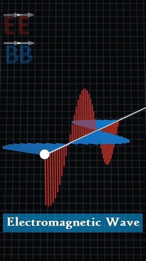 This is what an electromagnetic wave really looks like