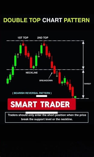 Double Top Trading Setup | Best Reversal Strategy in Hindi