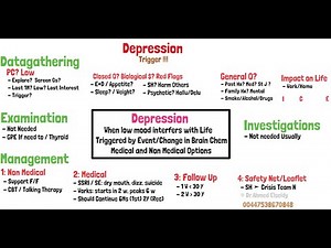 Depression Cases Mind Map