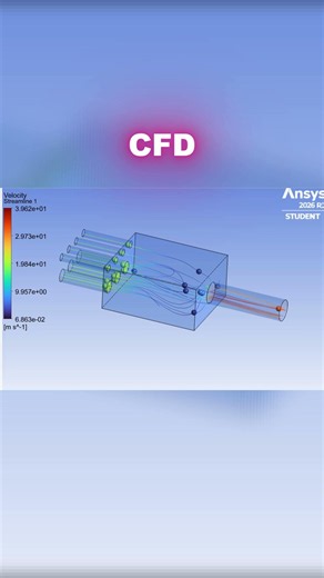 Fluid flow #cfd #fluidmechanicsandhydraulicmachines #physics #ansysfluent #engineering