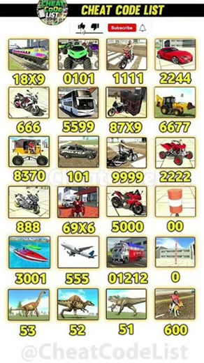1000% All Cheat Codes 🤑✅ In Indian Bike Driving 3D New Update Code #ytshorts #indianbikesdriving3d
