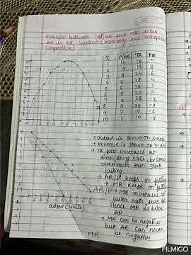 economics| class 11| concept of revenue| relation between TR AR and MR in different market forms |