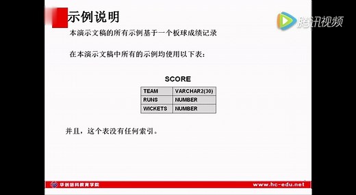 浅析Oracle事务：原理及UNDO和REDO数据