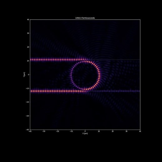 Nano Optical Ring Resonator Electromagnetic Simulation