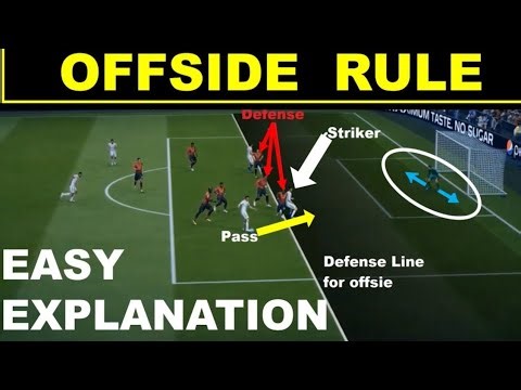 “Offside Rule Explained | Simple Football Guide for Beginners (Urdu/Hindi)”
