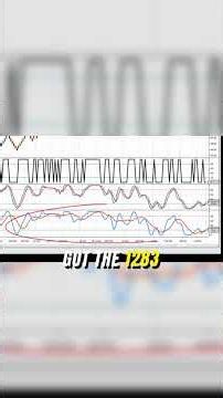 Stochastics: The Best Renko Chart Indicator? 🔥