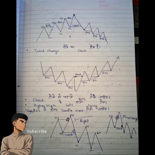 CHOCH ko simple language me samjho 📚📖👌 ||forex trading #viral #trading #learn #shorts #viral