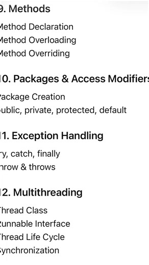 🚀Basic concept of core java🚀