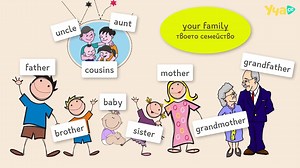 Супер! My family. Моето семейство. Английски език 2. клас