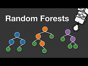 Random Forests - Explained