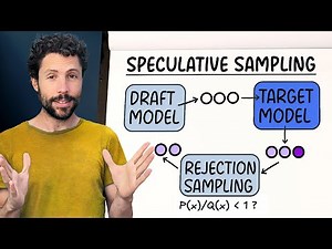What is Speculative Sampling? | Boosting LLM inference speed