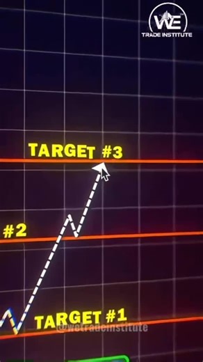 We Trade Institute ™ on Instagram: "Falling Wedge Pattern #trading #pattern"