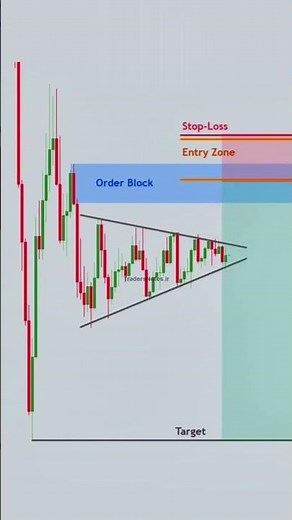 Perfect Trade Like a Pro with Fibunacci Retracement | Best Entry Strategy for Beginners