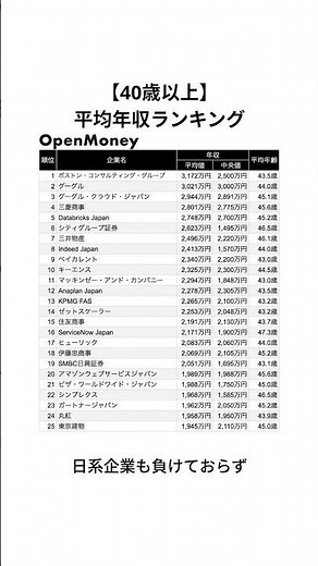 【40歳以上】平均年収ランキング