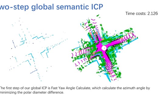SSC Semantic Scan Context for Large-Scale Place Recognition