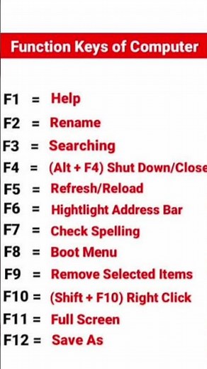 Functional keys of computer (F1 to F12#competitiveexams #computerknowledge #computer
