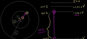 Bohr model energy levels
