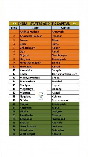 28 states and capitals name
