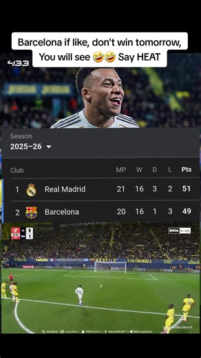 Barcelona, If you like don't win tomorrow, You will see. Mbappe brace against Villarreal sends Real Madrid to top of the La Liga table. #fyp #laliga #realmadrid #mbappe #barcelona