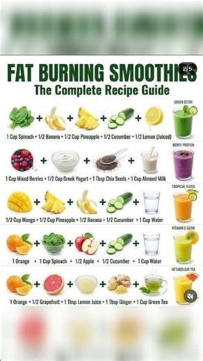 Green Detox & Berry Protein Smoothies for Energy #shorts #ytfeeds #FatBurn #CleanEating