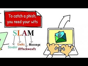 SLAM Method S is for Sender