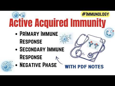 Active Acquired Immunity | Primary & Secondary Immune response | Negative Phase | Immunology