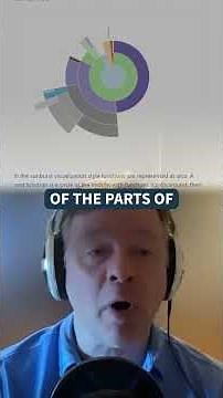 Visualize Python Performance with SnakeViz