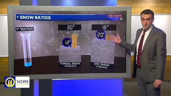Explaining is the 'fluff factor' and how that changes the amount of snow that piles up