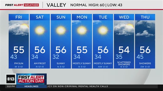 Thursday afternoon weather forecast - Feb. 6, 2025