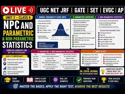 Unit 2 – Class 6: NPC, Parametric & Non-Parametric Statistics