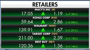 National Retail Federation CEO explains company's response to new CDC mask guidance