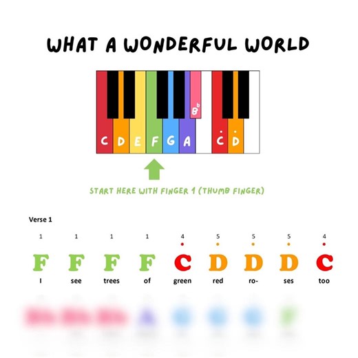 What A Wonderful World - Color Coded Piano Sheet Music (digital Downloadable PDF - Etsy