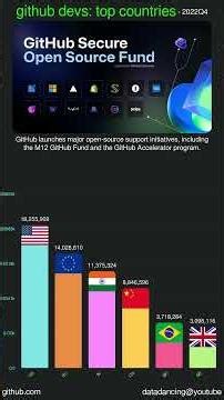 An Army of Coders: Which Country Has the Most Developers?