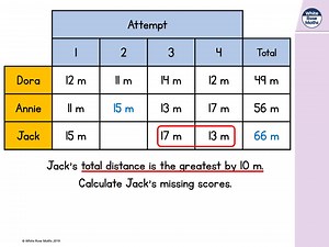 Year 5 - Week 9 - Lesson 2 - Two-way tables