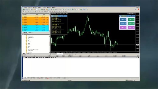 好用的mt4策略要求ea编程 mt4自动交易ea量化程序编程代写