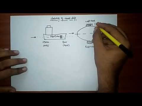 Gyroscopic effect on Naval ship (explain part name,motion of ship like rolling,pitching & steering)