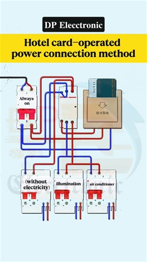500K views · 4.2K reactions | Hotel card-operated power connection method... #dpelecctronic #elecctronic #electrical #instagramreels #interiordesign #fblifestyle #electricalwork #DPElecctronicfollow | 퐃퐏 퐄퐥퐞퐜퐜퐭퐫퐨퐧퐢퐜 | Facebook